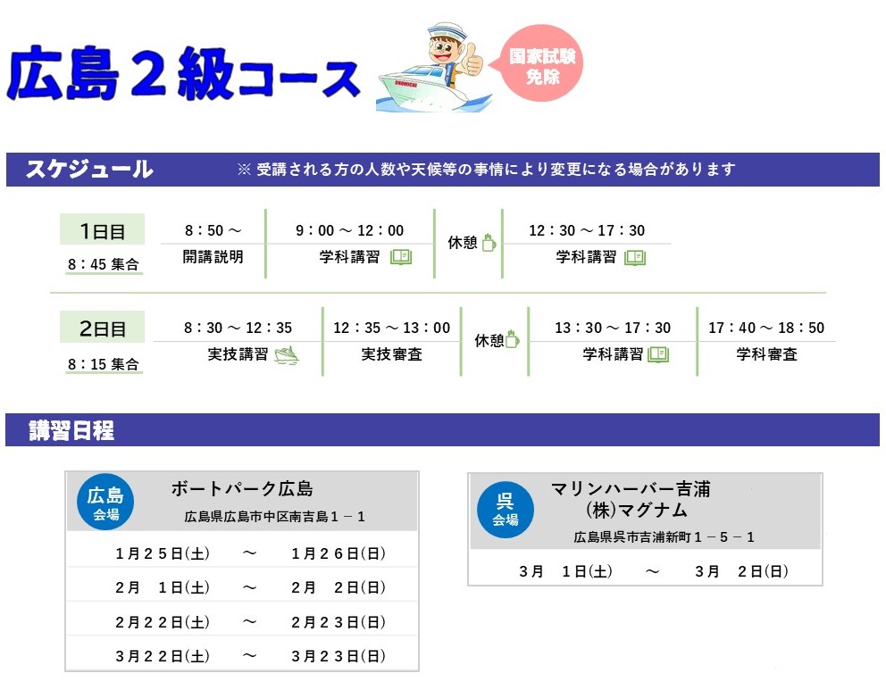 2級1 - 広島2級小型