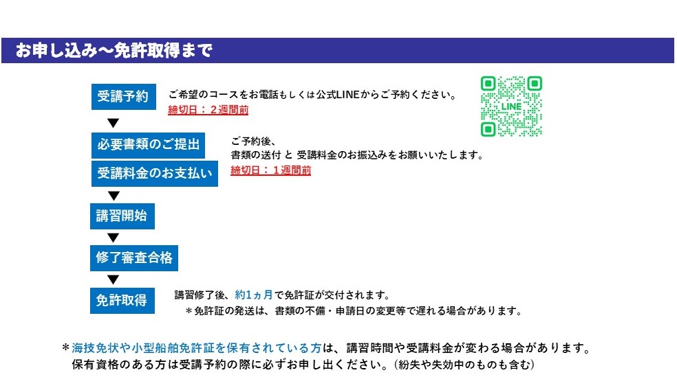 2級2 - 広島2級小型