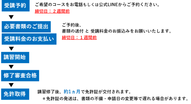 1 640x348 - 申込から受講まで