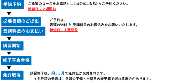 640x291 - 申込から受講まで
