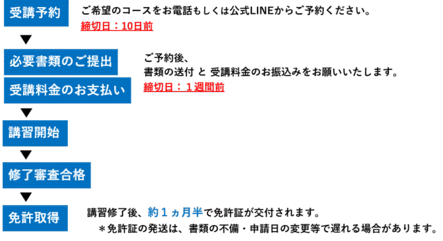 8dbd7e6e48c97767680a9db93b729537 e1775207266117 640x349 - 申し込みから免許取得まで