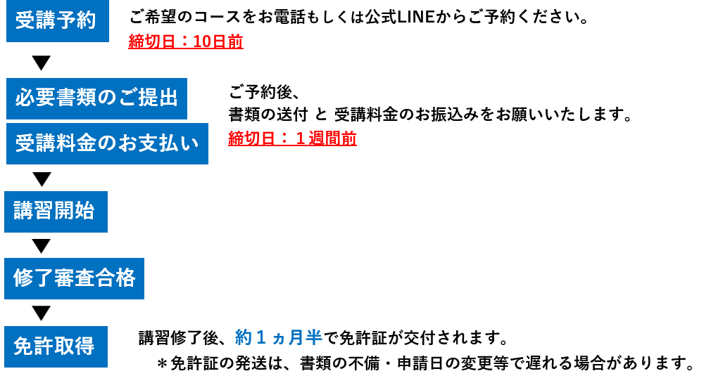8dbd7e6e48c97767680a9db93b729537 e1775207266117 - 広島１級進級